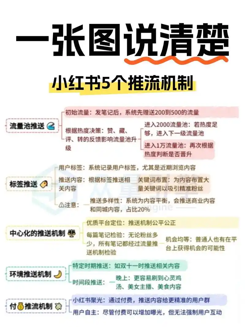 新手做SEO外推，先做内容还是先发链接？