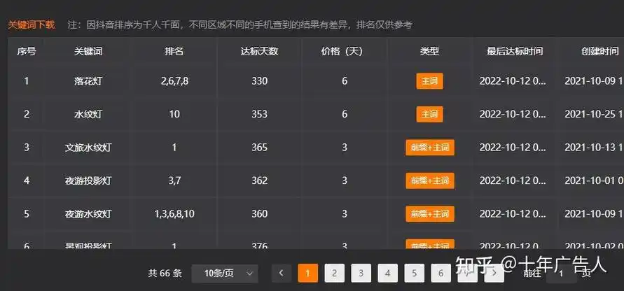 汕尾企业找SEO优化公司，怎么判断对方靠不靠谱？