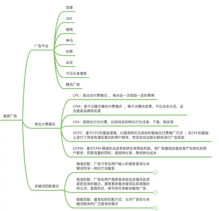 广东地区的网站如何进行有效的SEO策划？