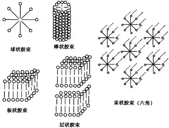 硒酸根SeO?2?几何构型是三角锥？还是四面体？