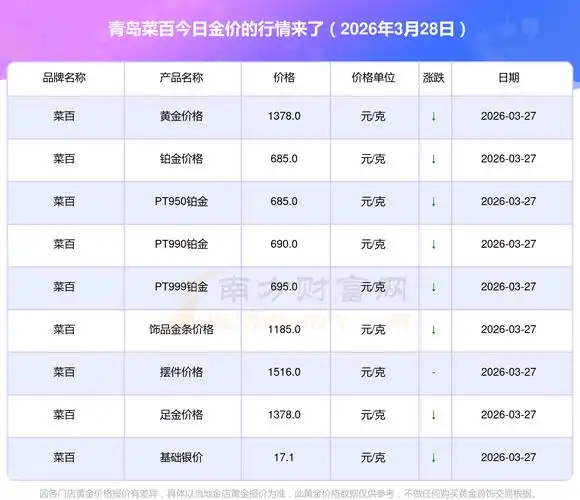 青岛SEO推广价格如何，一般需要准备多少预算才够？