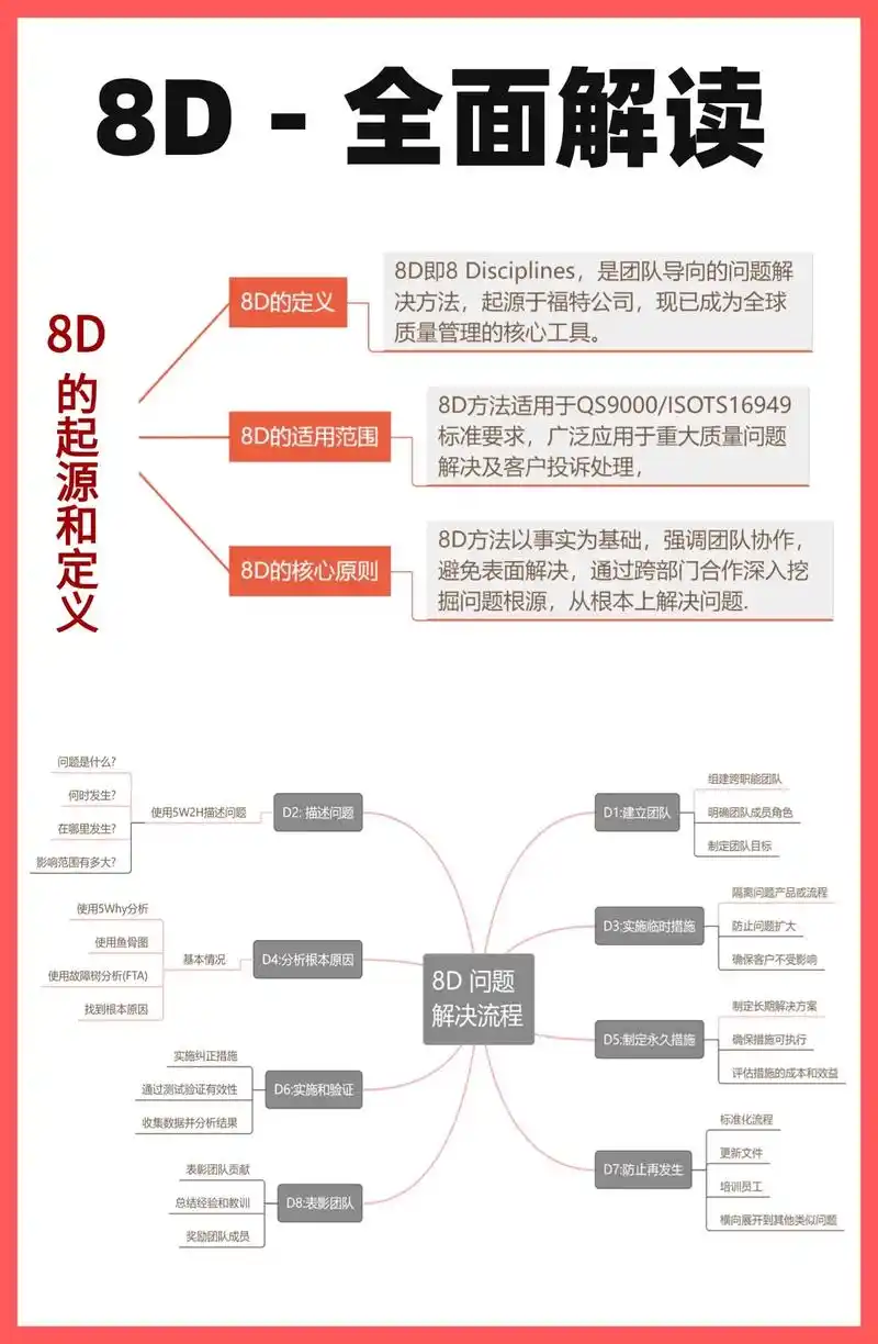 零基础入门SEO该先学什么？如何避开90%新手踩的坑？
