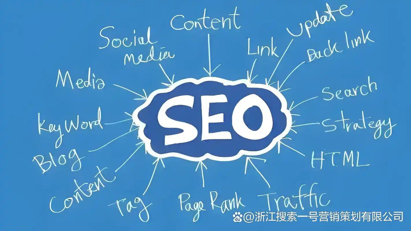 SEO词频和密度是什么？它们对网站排名有多大影响？