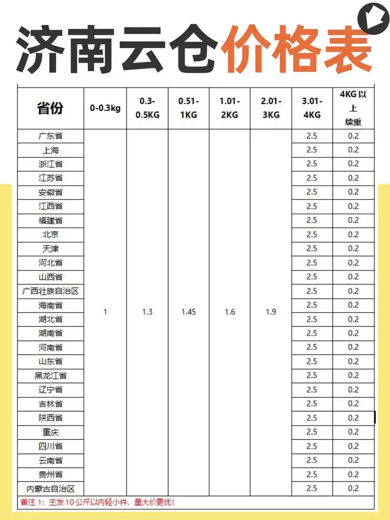 仓山区网页SEO报价多少？哪些因素决定价格高低？