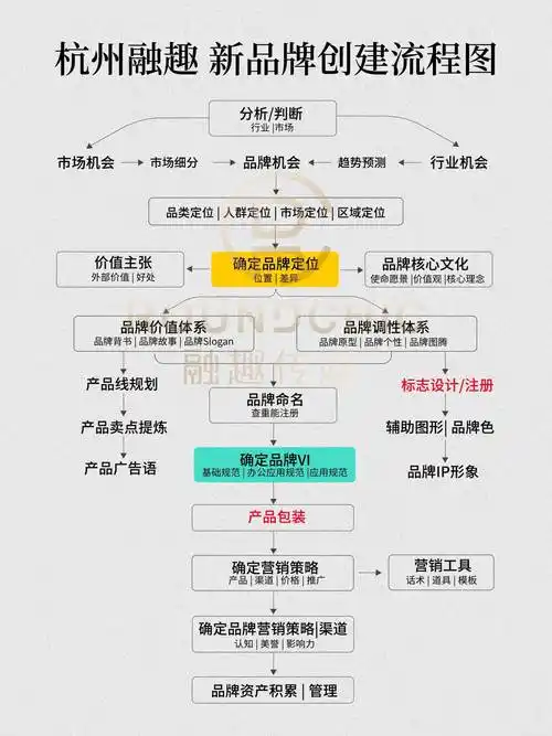 如何通过SEO商业授权提升品牌价值？企业选用正规授权能规避哪些风险？
