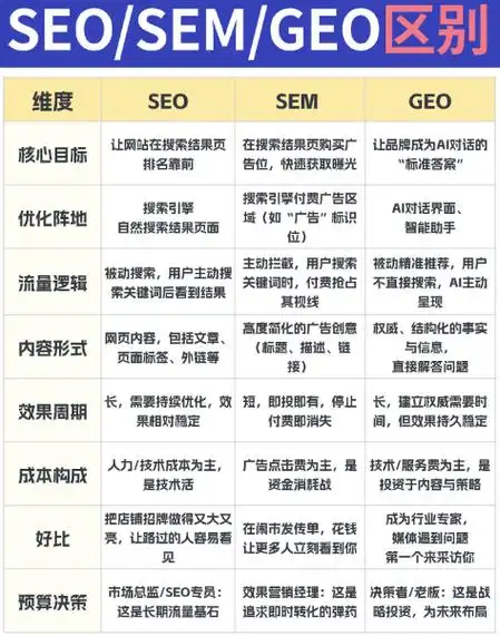 SEO技术的前景如何，未来的核心变化会是什么？