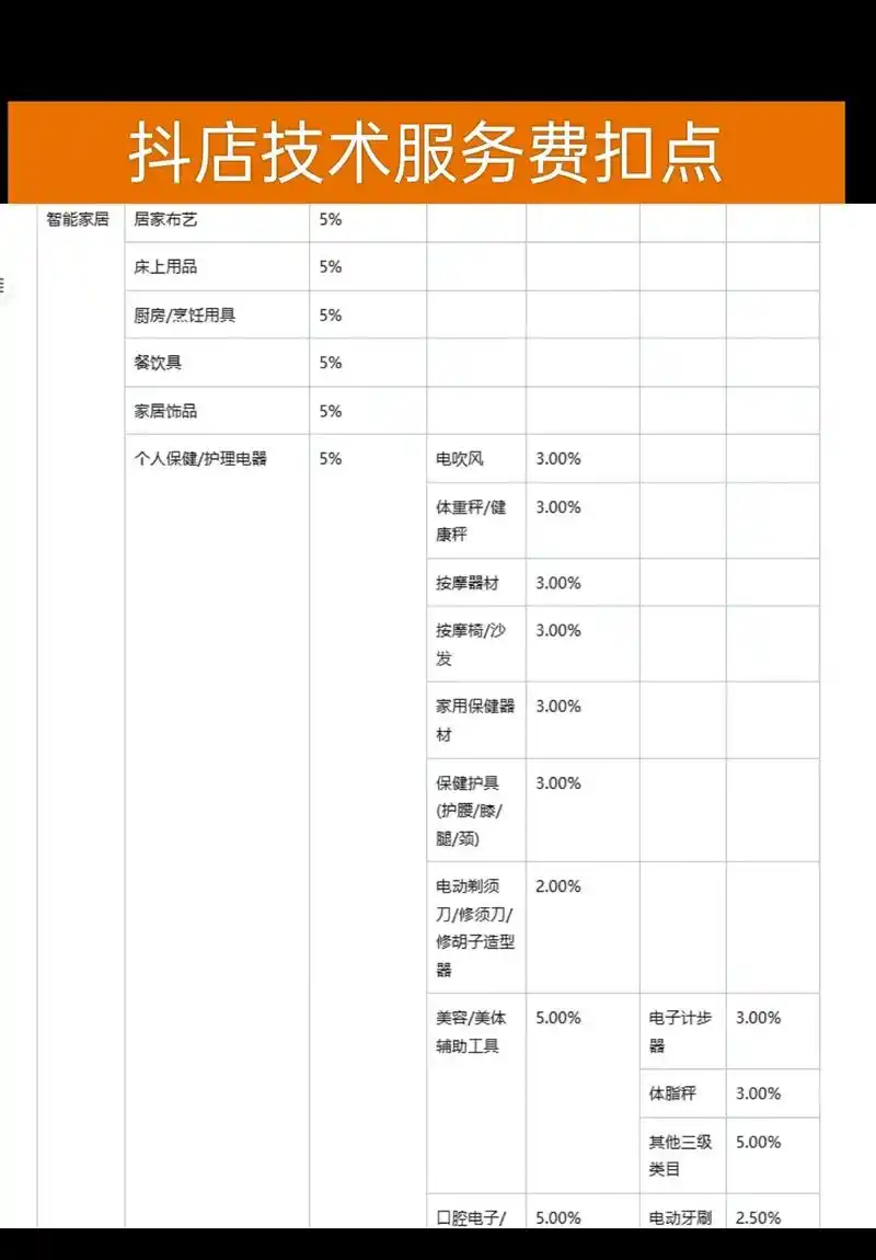 抖音SEO获客系统费用标准有哪些类型，不同服务模式价格差异大吗？