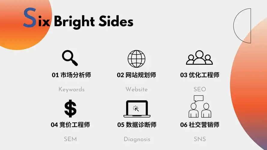 三亚市SEO如何提升本地排名？哪些关键操作能带来实际流量？