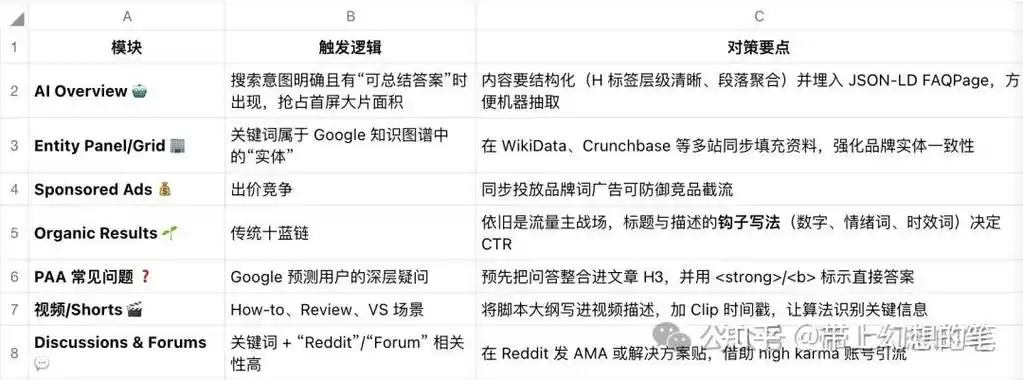 小白自学SEO 关键词从哪里入手 哪些错误最容易踩