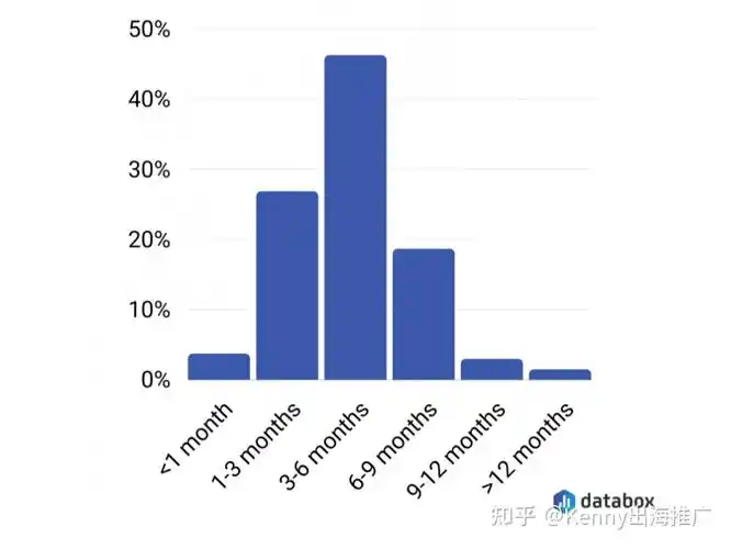 SEO优化报告文件怎么写，包含哪些关键数据？