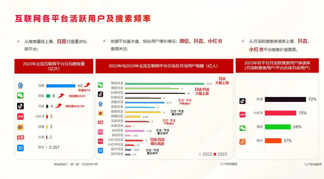 浑南综合抖音seo优化概况，当前成效如何？面临哪些具体挑战？