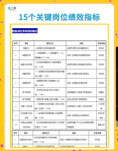 竞价SEO专员考核指标如何量化？绩效标准怎样才算合理？