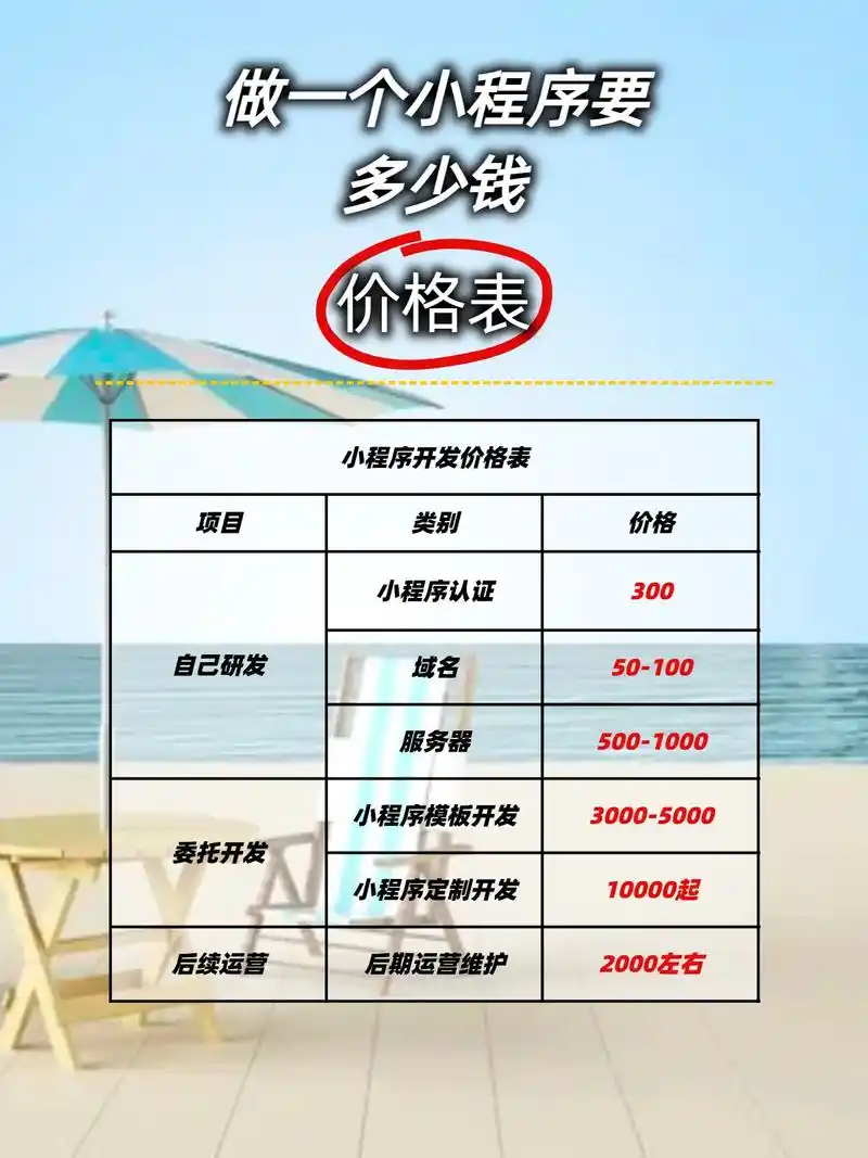 小预算如何做网站SEO？投入多少才算合理？