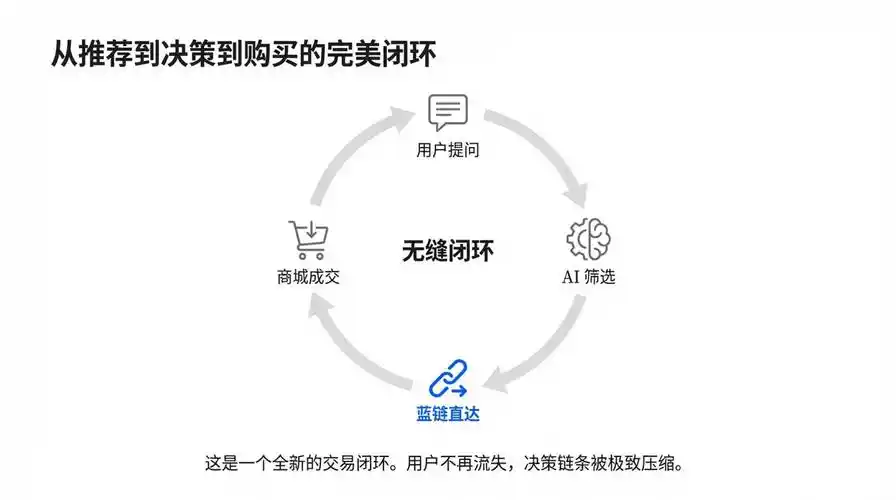 中山企业网站排名靠后？SEO优化究竟如何破局？