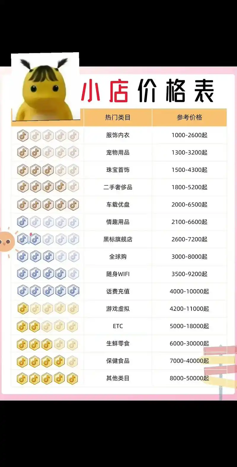 焦作抖音SEO优化价格是多少？ 如何判断本地服务商报价是否合理？