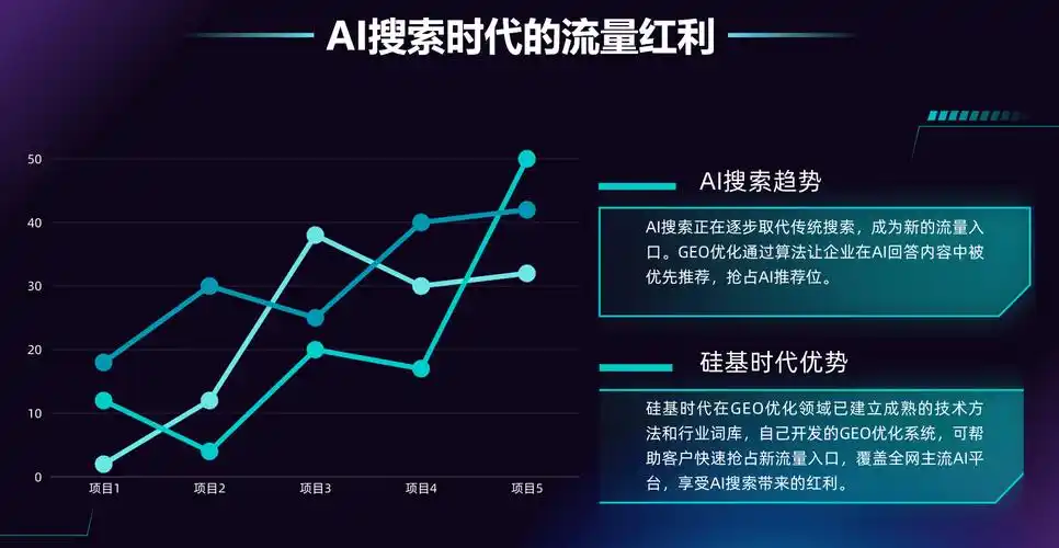 青岛SEO人工优化效果到底如何，它与工具操作的核心差异在哪？