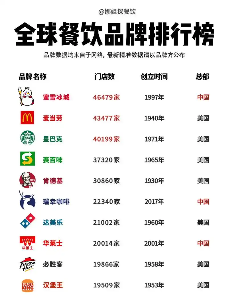 外卖店铺排名不够高？哪些因素直接影响曝光和下单率？