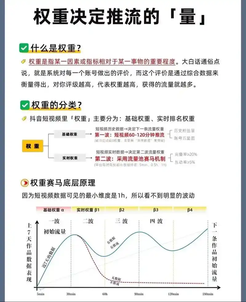 网站流量骤降？SEO权重下滑原因在哪？