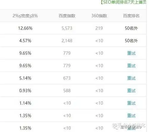 长沙SEO霜天博客：关键词密度过高会降权？如何自然布局提升排名？
