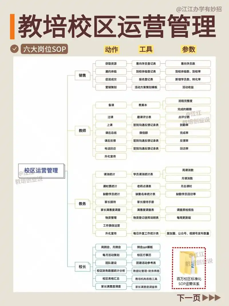 如何系统学习seo网络营销教学？ 新手该从哪些部分开始？