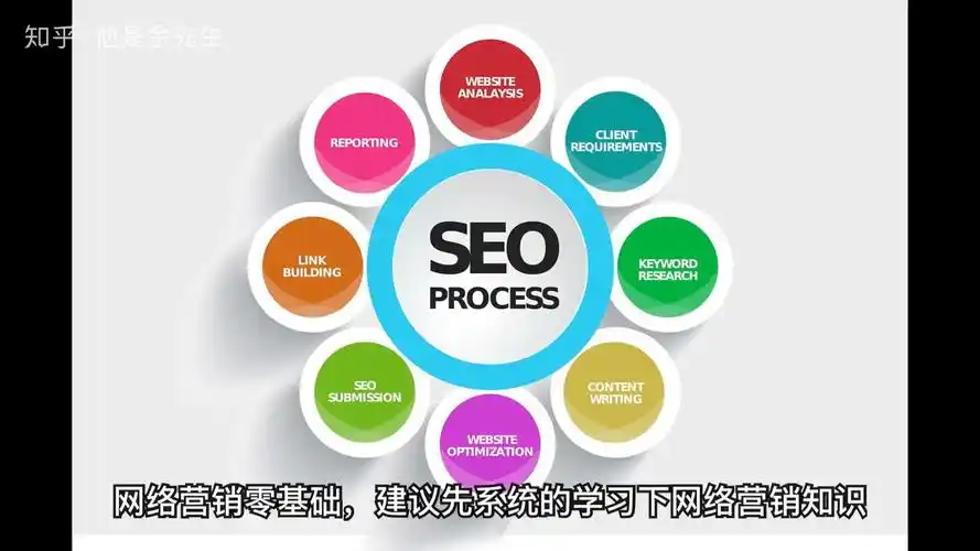 深圳SEO免费课程能否替代付费？零基础学习有出路吗？