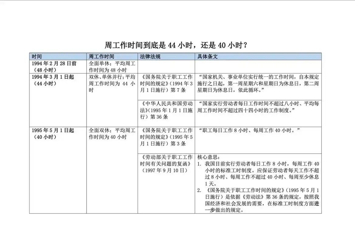 SEO工作时间表如何制定？每日任务怎样高效分配？