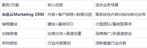 收录量不稳定？SEO如何持续提升页面收录率