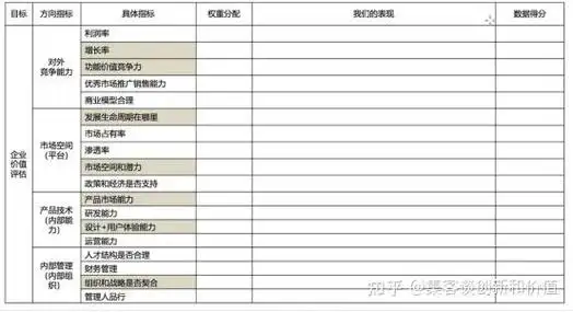 网站权重低如何破局？收录难是否另有捷径？