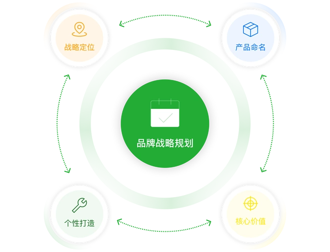 最省钱的SEO运营怎么做 哪些免费资源被低估了