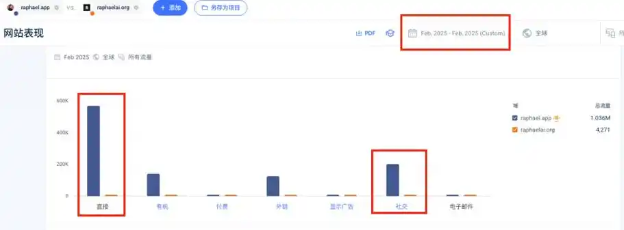 SEO周报是否缺失核心数据？如何挖掘流量增长点？