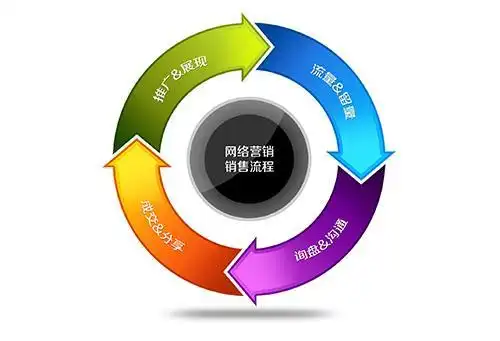 淮安SEO推广如何收费？有哪些常见计费模式？