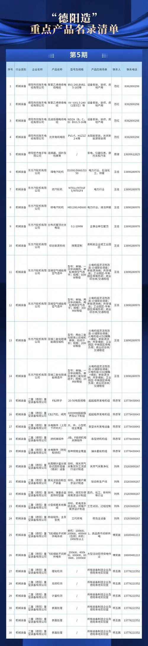 德阳SEO名录有什么用？怎么找到靠谱的？