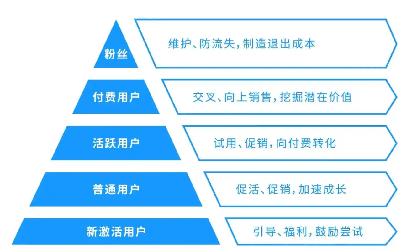 百度seo搜索公司运营模式的核心是什么，如何实现高效的内容分发？