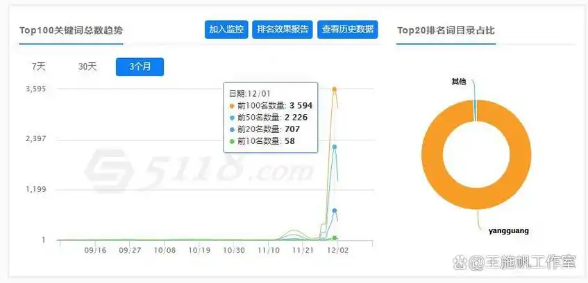 “seo帽子手法”是否依然有效？ 如何判断其适用场景？