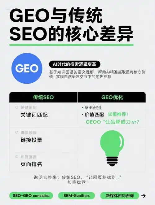 口碑好的SEO优化收费标准是怎样的？ 按年付还是按效果付费更划算？