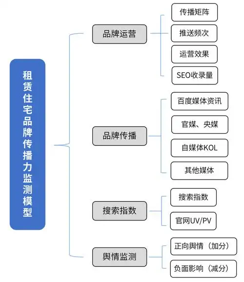 SEO链头怎么发？发布时机和频次如何把握？