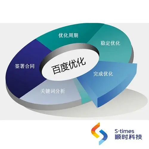 深圳知名SEO价格是多少？ 为什么不同公司报价差那么多？