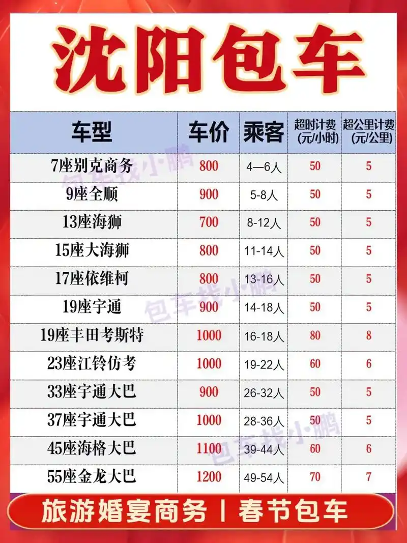 沈阳去哪里找seo优化价格？不同需求如何选择靠谱服务商？