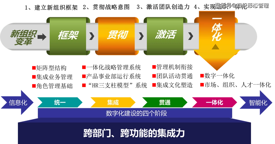 闽侯有效SEO推广如何实现？企业增长瓶颈在哪？