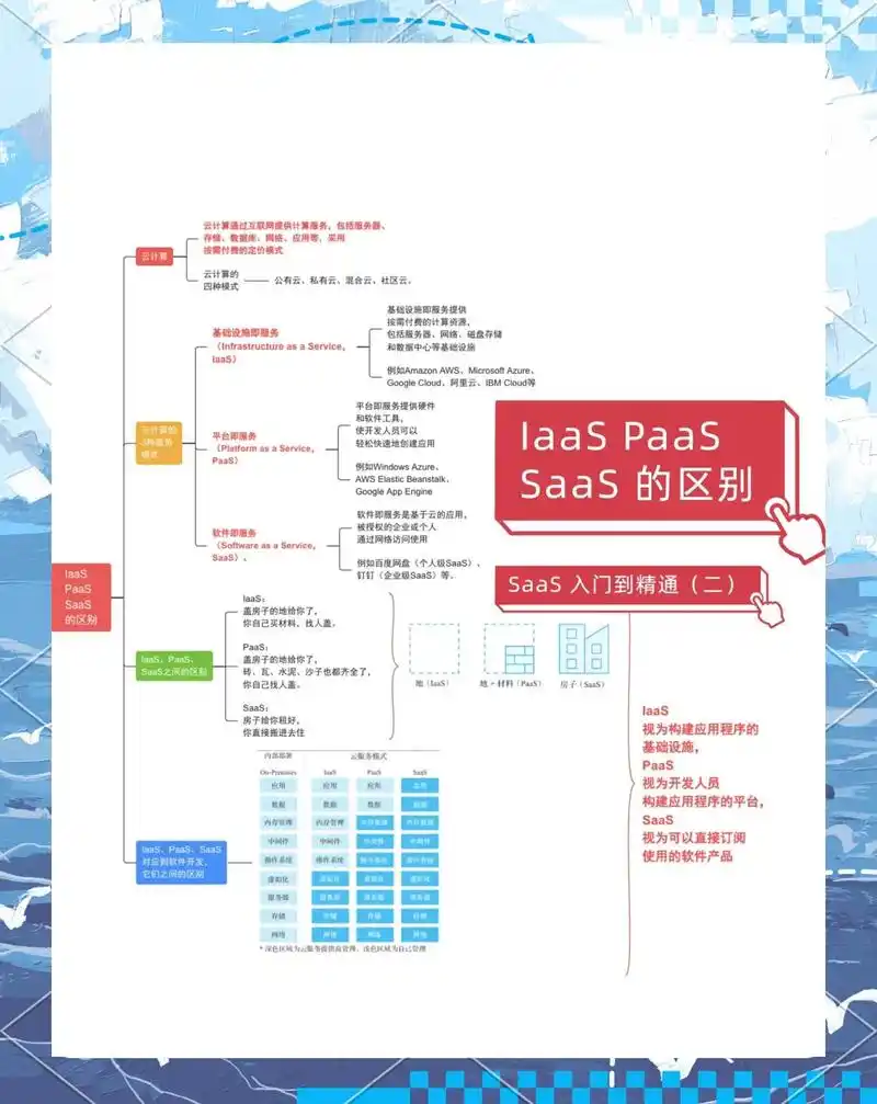 网络SEO品来上海百首网络如何理解其服务模式，是否适合初创企业需求？