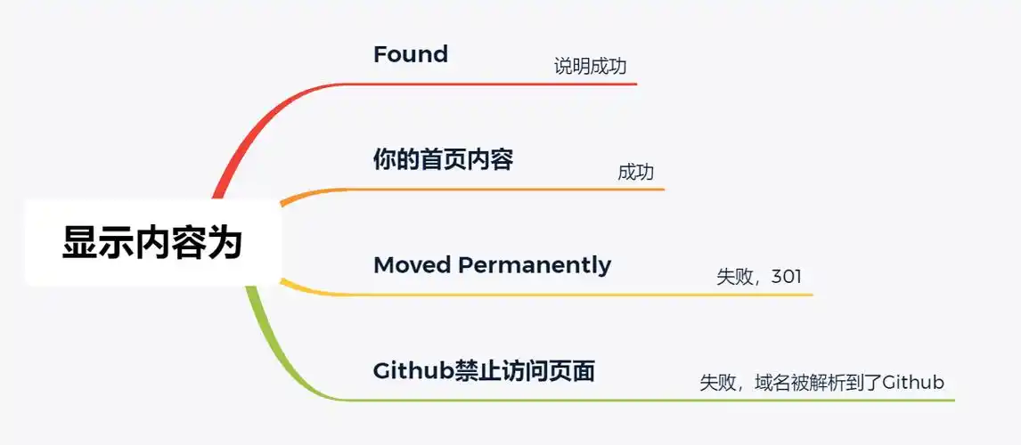 SEO永久有用是否真实？如何验证长期效果？