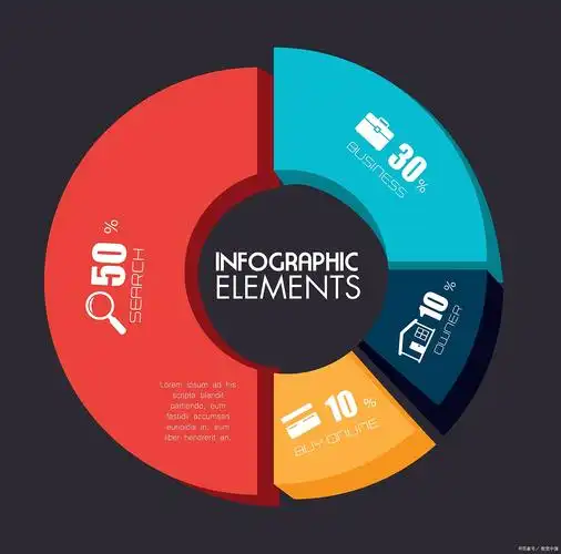无锡SEO排名扣费是真伪？企业投入如何计算成本？