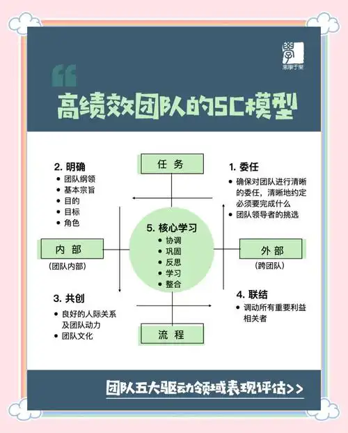SEO专员必备能力有哪些？核心素质如何判定？