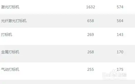 教育行业投入SEO是否划算？普通搜索能带来精准生源？