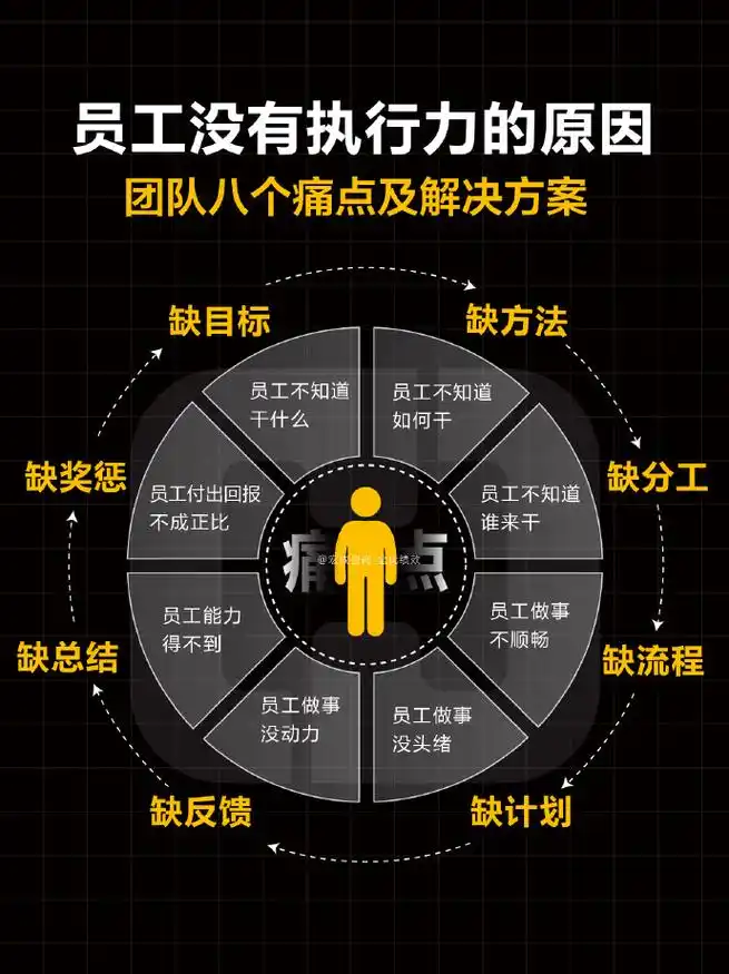 SEO执行力差是因为团队管理不当还是个人能力不足？如何快速评估并有效提升？