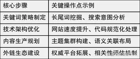 新手怎么入行seo排名？ 需要掌握哪些基本操作？