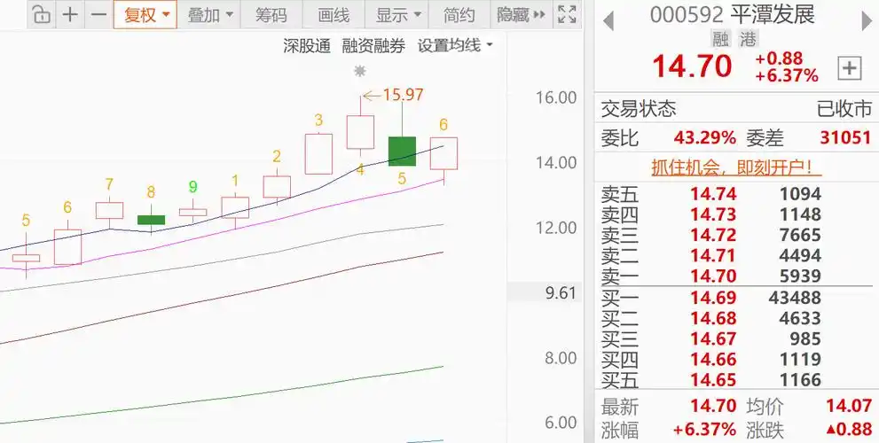 搜索趋势下降的网站还能挽回吗？怎样监测SEO排名的真实波动