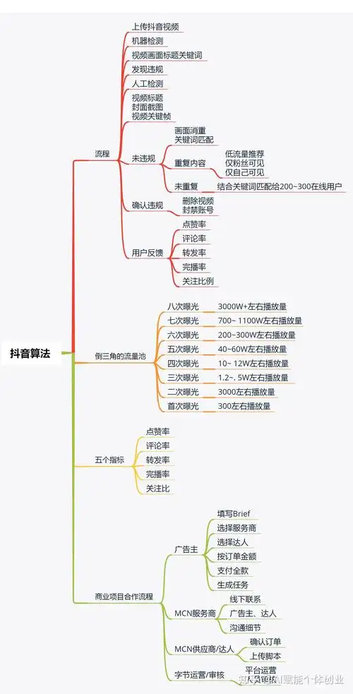 濮阳抖音算法底层规则如何影响排名？内容曝光与精准流量怎样关联？
