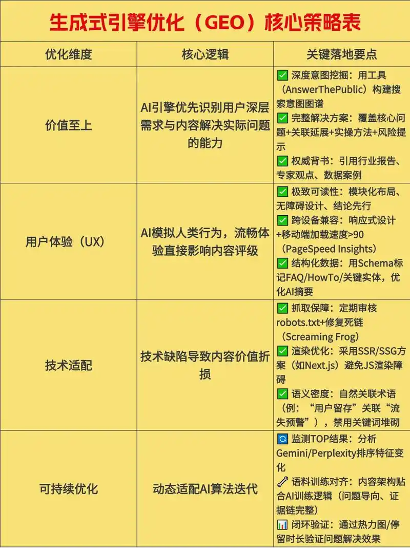 搜索引擎SEO是怎么起作用的？ 如何针对特定平台调整优化？