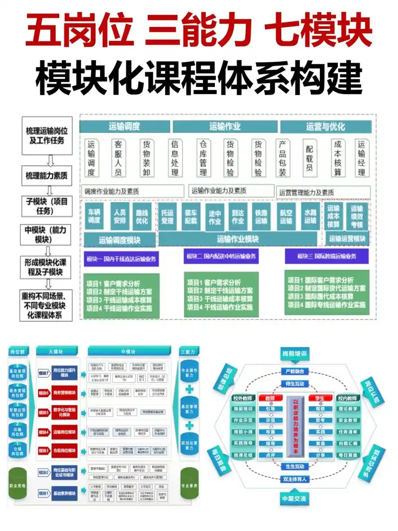SEO优化基础课程包含哪些核心模块？零基础如何掌握要点？